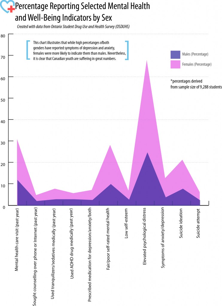 *Graph made using Adobe Illustrator and Vital Signs data