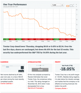 http://www.theglobeandmail.com/globe-investor/markets/stocks/summary/?q=TS.B%20-T